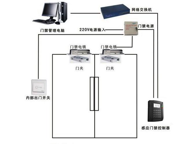 门禁安装示意图1.jpeg